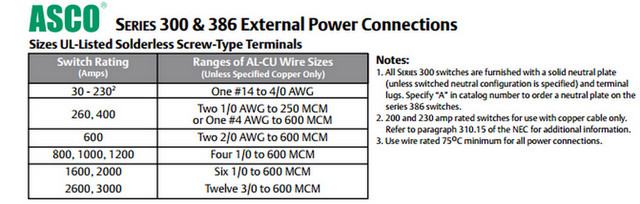connection table ASCO