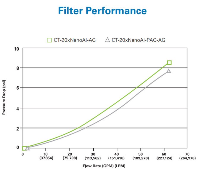 Watts SCT-20NANOAG Green