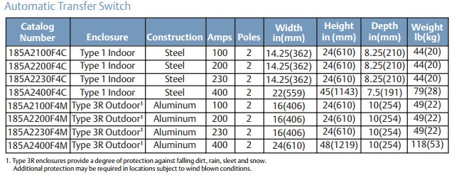 series 185 chart sizes
