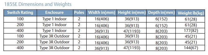 service entrance rated chart